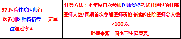 2019中醫(yī)執(zhí)業(yè)醫(yī)師考試通過率 將納入三級公立醫(yī)院績效考核指標！