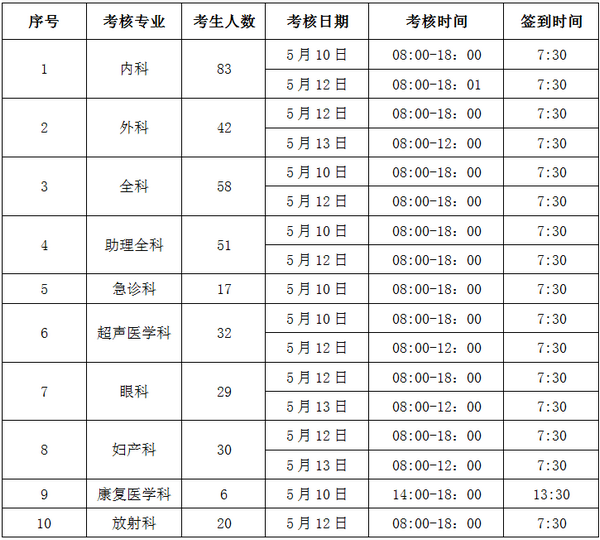 云南省2019年住培和助理全科醫(yī)生培訓(xùn)結(jié)業(yè)考核公告（云南省第二人民醫(yī)院考點）