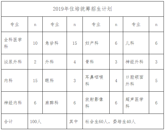 2019年牡丹江市第二人民醫(yī)院住院醫(yī)師規(guī)范化培訓(xùn)招生通知