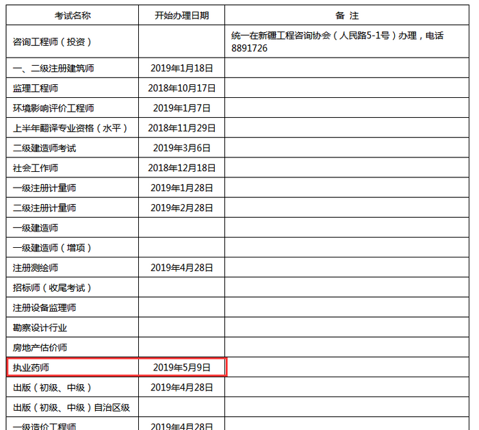 2018年新疆執(zhí)業(yè)藥師證書開始辦理時(shí)間為5月9日起！