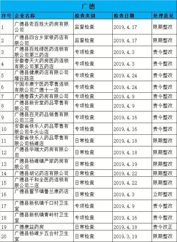 執(zhí)業(yè)藥師掛證檢查正式開(kāi)始，659家藥店被罰了！