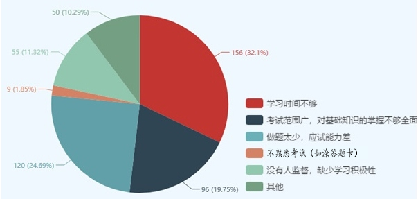 有圖有真相！這些因素決定了你執(zhí)業(yè)藥師能否通過