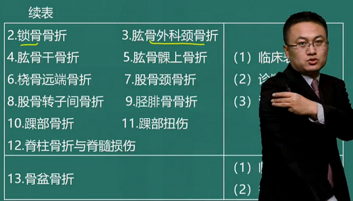 湯以恒2019臨床助理醫(yī)師“運(yùn)動系統(tǒng)”免費視頻課程更新啦！