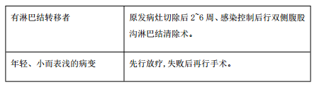 臨床執(zhí)業(yè)醫(yī)師考點精粹-泌尿系統(tǒng)14大歷年必考知識點