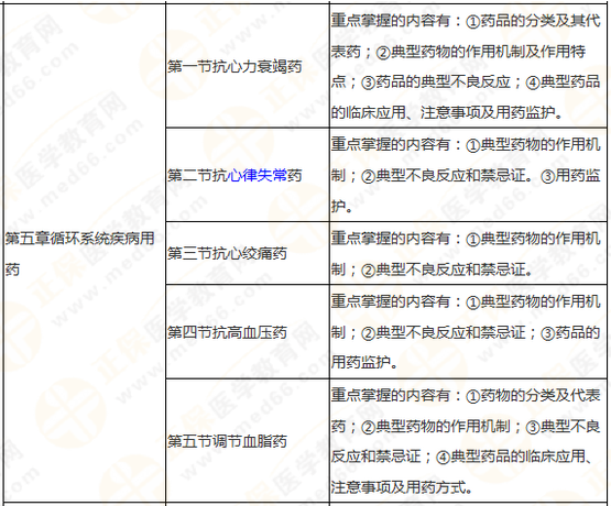 搞定執(zhí)業(yè)藥師《藥學專業(yè)知識二》這三大硬菜！你就成功了一半！