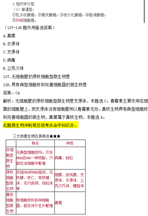 臨床執(zhí)業(yè)醫(yī)師筆試高頻試題及知識點覆蓋率第二單元（完結(jié)）