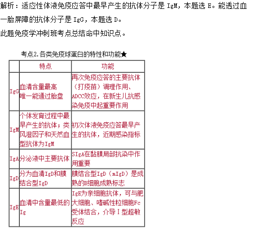 臨床執(zhí)業(yè)醫(yī)師筆試高頻試題及知識點覆蓋率第二單元（完結(jié)）