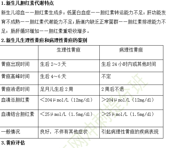 2019年臨床執(zhí)業(yè)醫(yī)師兒科高頻考點