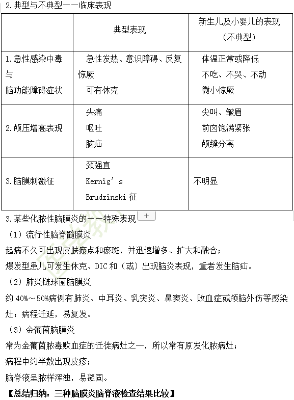 2019年臨床執(zhí)業(yè)醫(yī)師“兒科學(xué)”高頻考點(diǎn)匯總（第十八期）