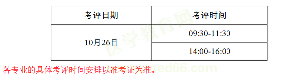 大型用設(shè)備使用人員上崗考試考評日期