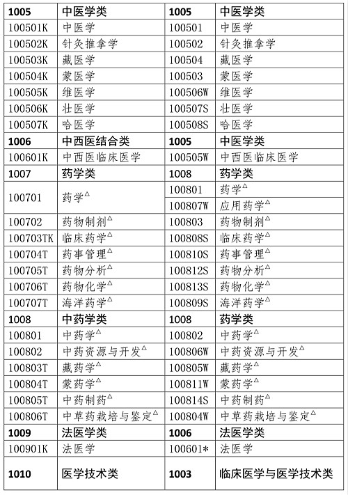 人事網(wǎng)官宣：2019年執(zhí)業(yè)藥師報考條件官方解讀！