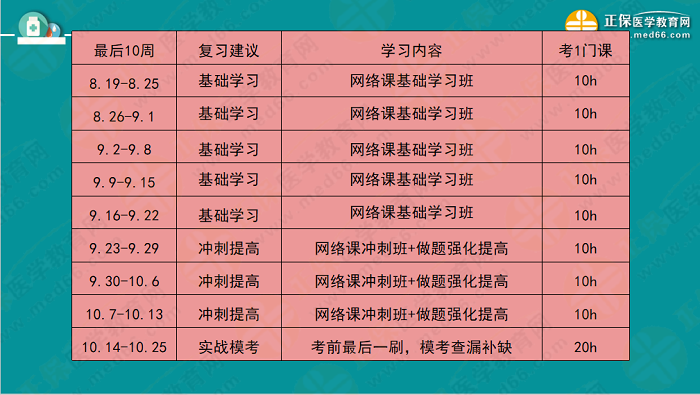 【視頻】考前70天！錢韻文教你如何高效復(fù)習(xí)執(zhí)業(yè)藥師！