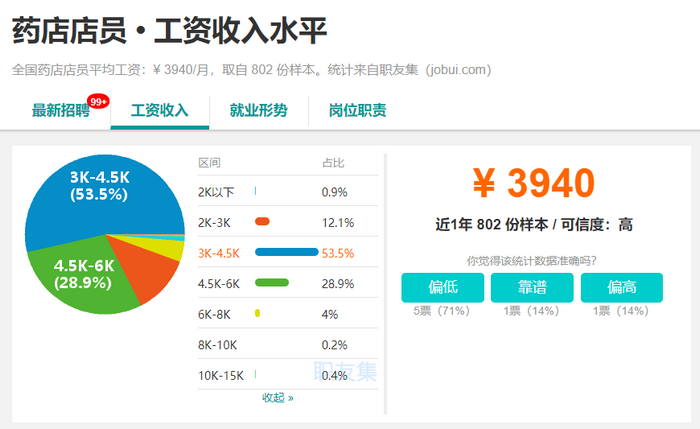 2019年，執(zhí)業(yè)藥師成為最有前景職業(yè)之一！