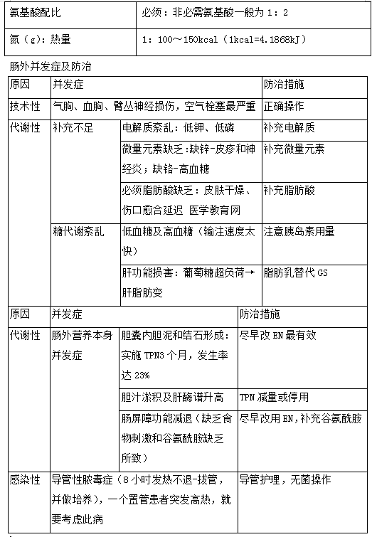 2019年臨床助理醫(yī)師“其他篇”考前**必背考點（1）