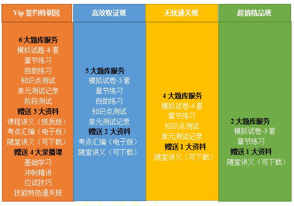 2020年醫(yī)師資格網(wǎng)絡(luò)課程報(bào)名