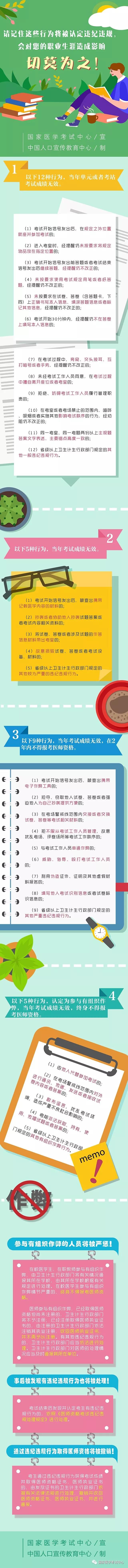 醫(yī)師資格考試有這些行為將被認定違紀違規(guī)