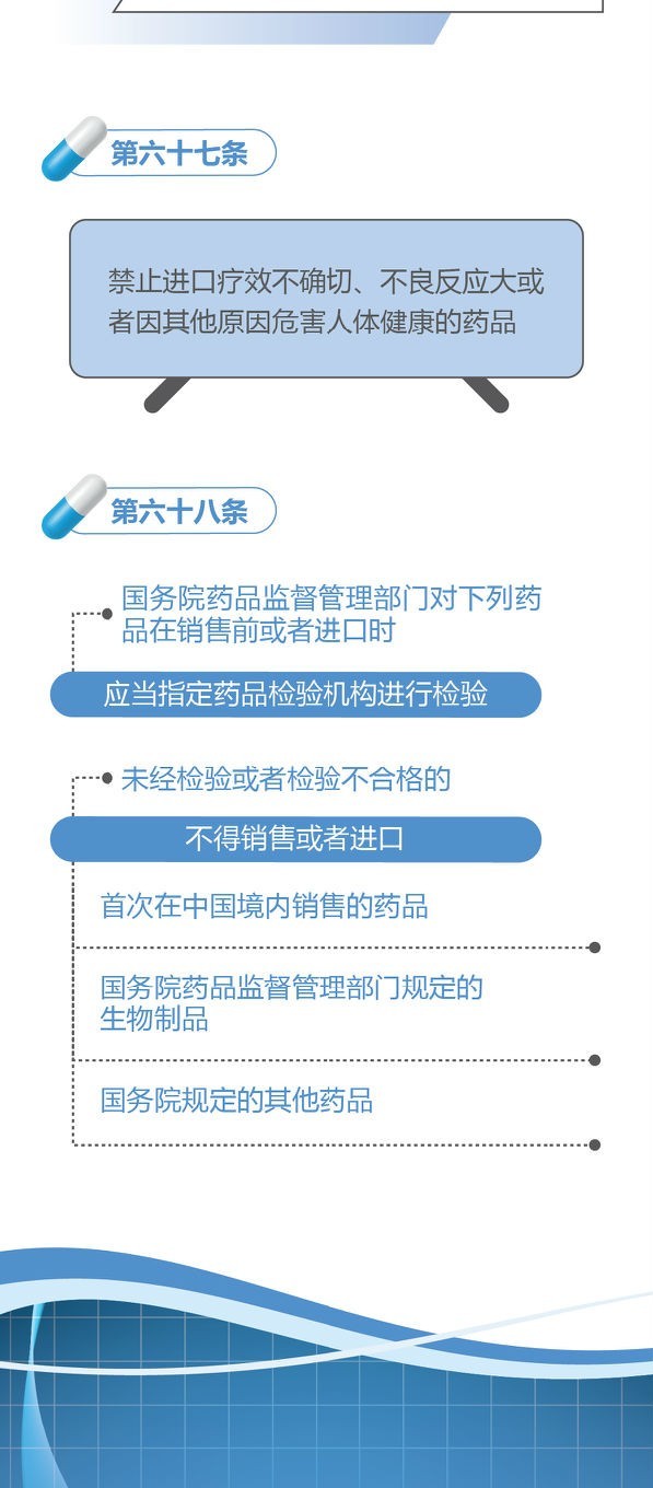 新修訂的《中華人民共和國藥品管理法》圖解政策（二）