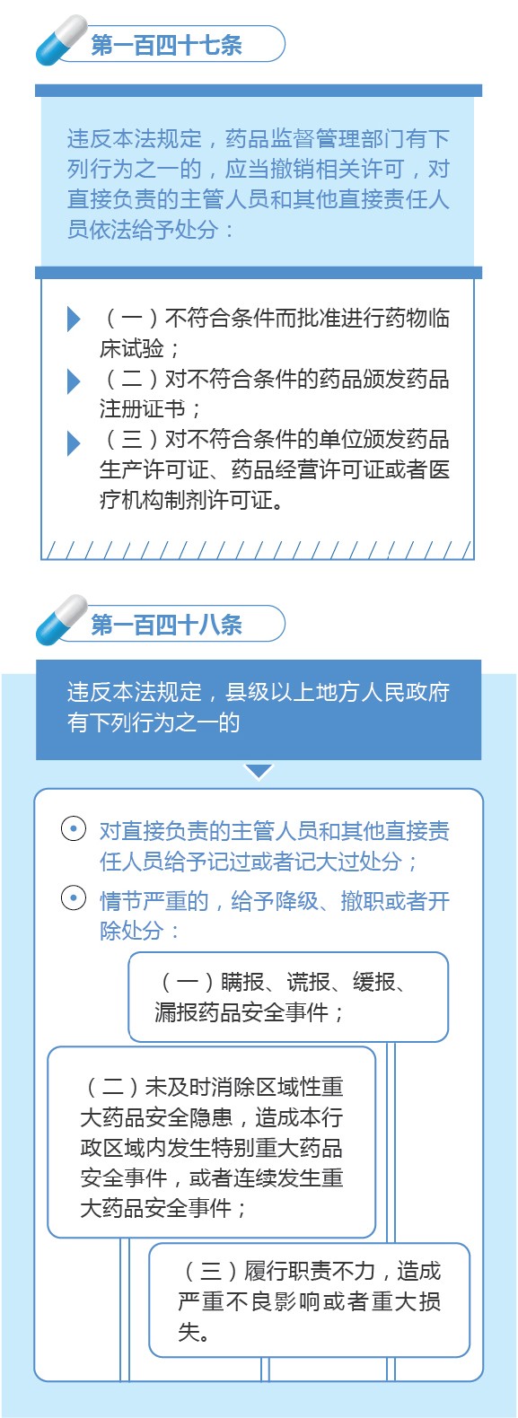 新修訂的《中華人民共和國(guó)藥品管理法》圖解政策（八）