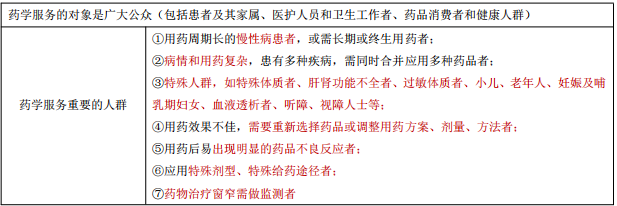 每日沖刺計(jì)劃！2019執(zhí)業(yè)藥師《藥學(xué)綜合知識與技能》第一篇！