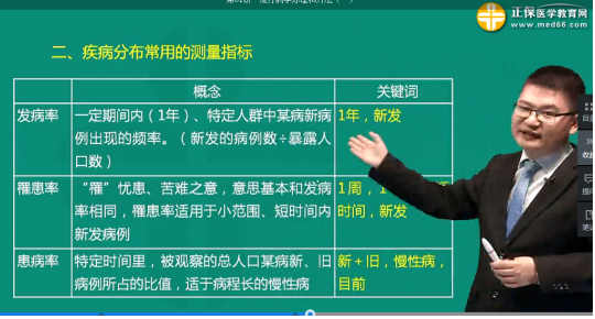 2019年臨床執(zhí)業(yè)醫(yī)師考試還原考點練習(xí)題