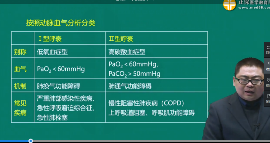 阻塞性通氣功能障礙