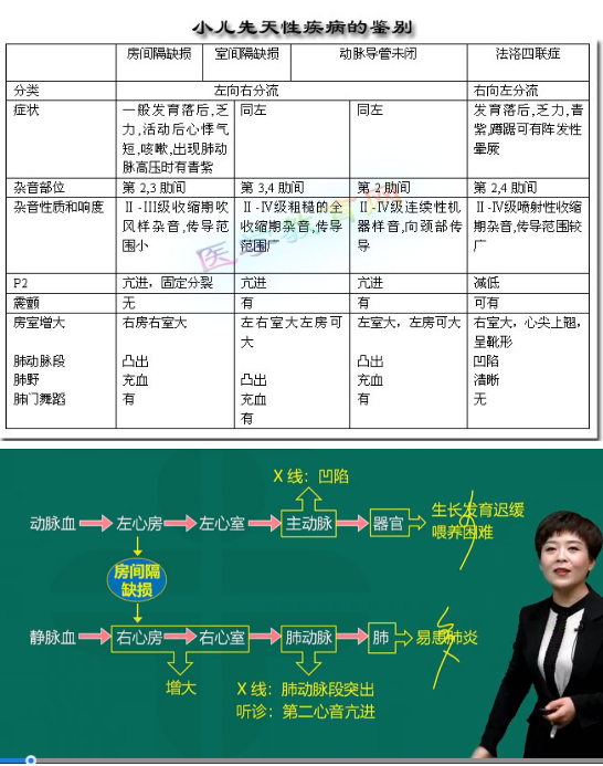 2019年臨床執(zhí)業(yè)醫(yī)師模擬試題