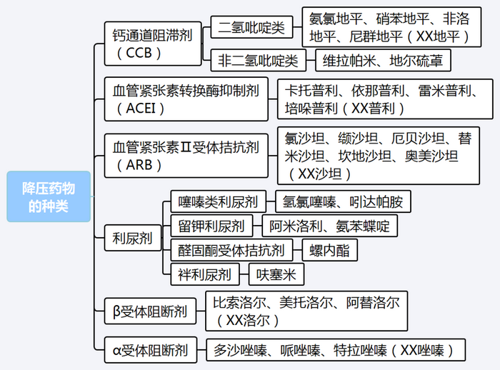 【西藥三科】執(zhí)業(yè)藥師考試西藥三科出題規(guī)律｜重難點匯總！