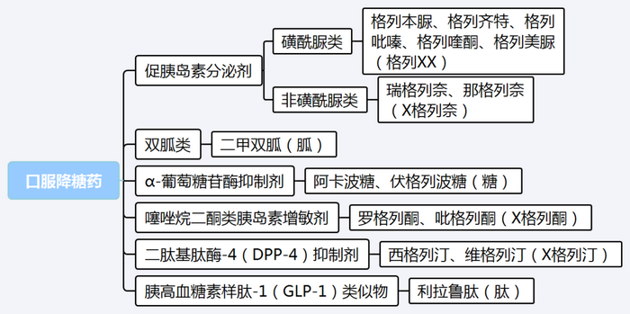 【西藥三科】執(zhí)業(yè)藥師考試西藥三科出題規(guī)律｜重難點匯總！