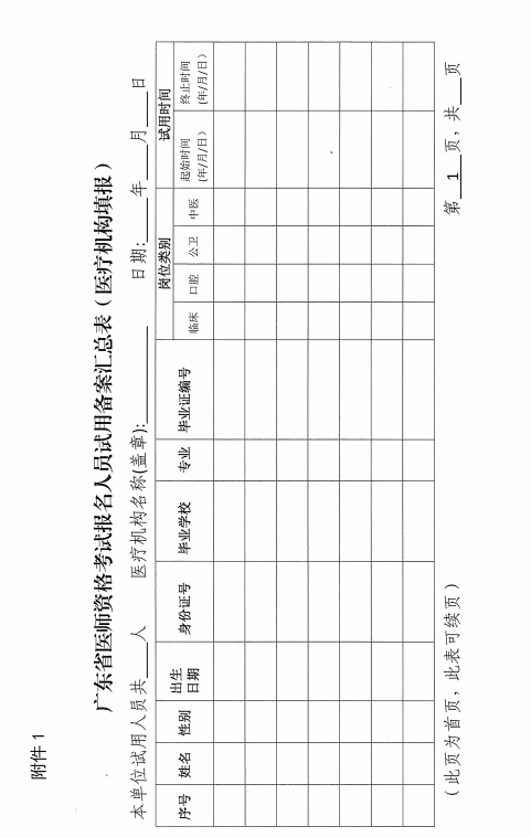 廣東省2020年醫(yī)師資格考試報(bào)名備案工作通知