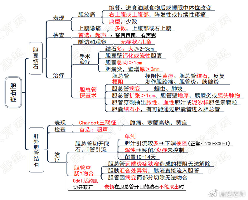 膽結石