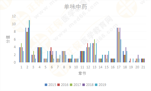 【考情研究報告】2019年執(zhí)業(yè)藥師《中藥二》為什么這么難？！