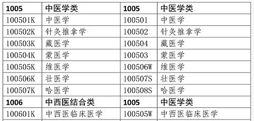 醫(yī)學(xué)類專業(yè)考生注意！2020年只有這些人可報考執(zhí)業(yè)藥師考試！