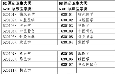 醫(yī)學(xué)類專業(yè)考生注意！2020年只有這些人可報考執(zhí)業(yè)藥師考試！