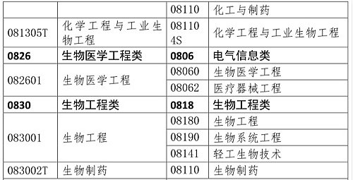 你是理科/工科？這些理工科專業(yè)可報考2020年執(zhí)業(yè)藥師考試！