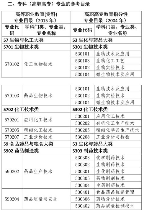 你是理科/工科？這些理工科專業(yè)可報考2020年執(zhí)業(yè)藥師考試！