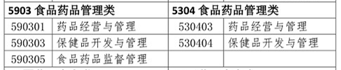 你是理科/工科？這些理工科專業(yè)可報考2020年執(zhí)業(yè)藥師考試！