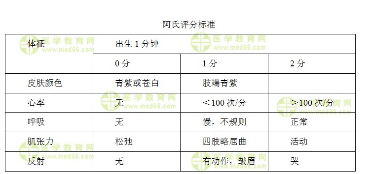 兒科主治醫(yī)師考試：《答疑周刊》2017年第11期