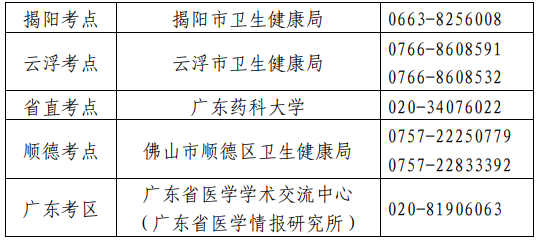 衛(wèi)生專業(yè)技術(shù)資格考試廣東考區(qū)、考點設(shè)置一覽表