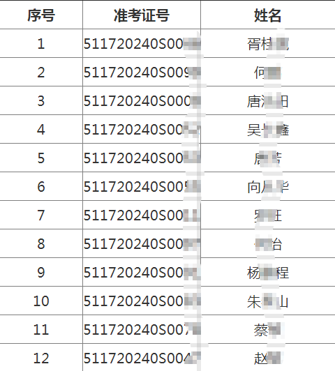 四川省遂寧市2020年7月13日中醫(yī)類醫(yī)師考試實(shí)踐技能考試成績(jī)公布！附不合格人員名單