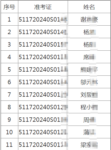 2020年四川遂寧考點(diǎn)中醫(yī)類醫(yī)師考試實(shí)踐技能考試7月14日技能考試成績(jī)公布！