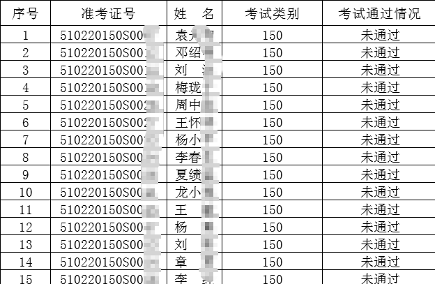 2020年廣安考點(diǎn)7月13日中西醫(yī)執(zhí)業(yè)醫(yī)師實(shí)踐技能考試成績(jī)公布！附成績(jī)單