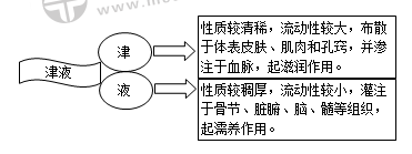 中基15