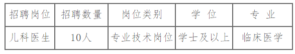 2020年10月遼寧省朝陽市第二醫(yī)院面向社會公開招聘兒科醫(yī)師啦（本科及以上學歷）