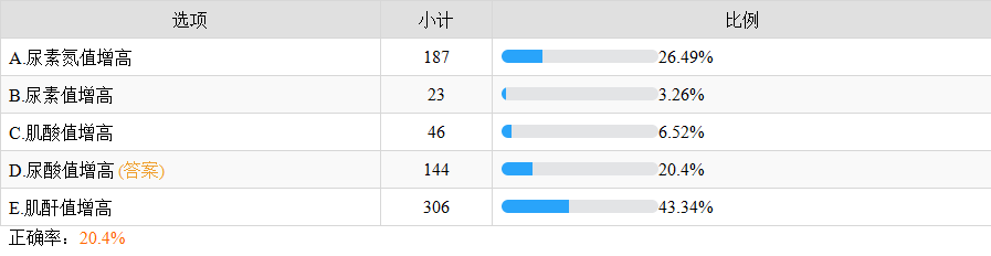 慢性高血壓