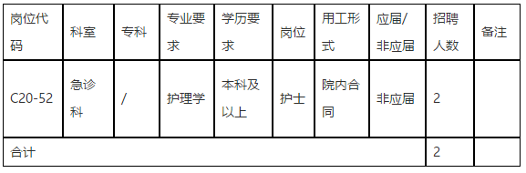 廣東省中山大學(xué)孫逸仙紀念醫(yī)院2020年11月份招聘急診科護理崗位啦