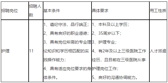 2020年浙江省杭州市中醫(yī)院丁橋院區(qū)招聘護(hù)理崗位啦