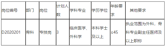 2020年天津中醫(yī)藥大學(xué)第二附屬醫(yī)院招聘骨科醫(yī)療崗啦（第二批）