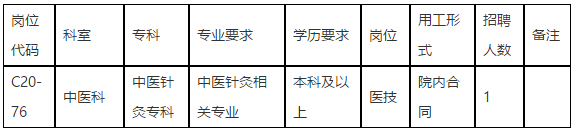 中山大學孫逸仙紀念醫(yī)院（廣東?。?020年下半年招聘中醫(yī)科醫(yī)技崗位啦