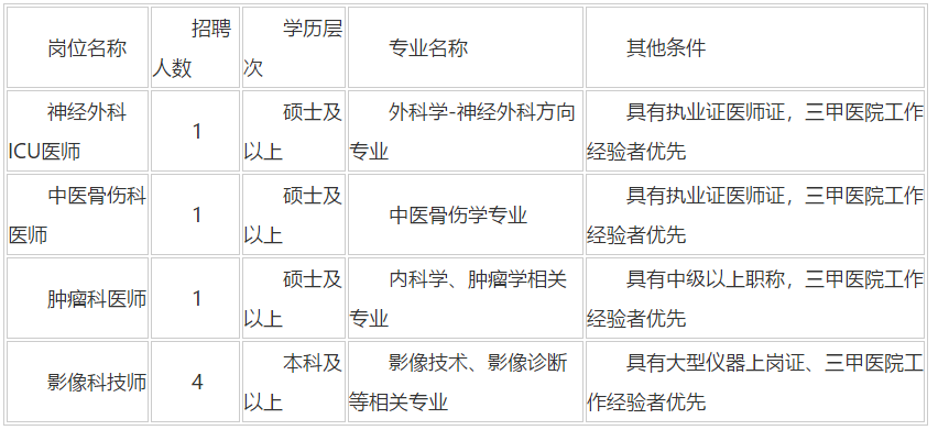 陜西省2020年12月西北大學(xué)附屬醫(yī)院·西安市第三醫(yī)院招聘醫(yī)師、技師崗位啦