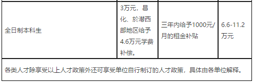 2021年度浙江杭州市臨安區(qū)衛(wèi)生健康系統(tǒng)招聘高層次、緊缺專業(yè)技術(shù)人才91人啦（事業(yè)編制）2